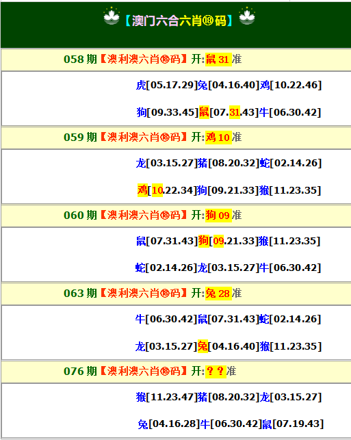 076期澳利澳六肖18码[图]